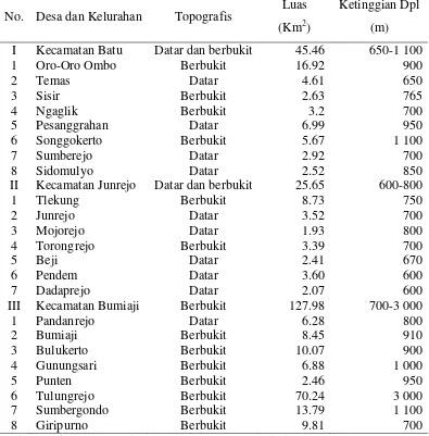 Tabel 10  Letak topografi, luas, dan ketinggian desa/kelurahan di Kota Batu 