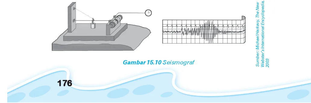 Gambar 15.10 Seismograf