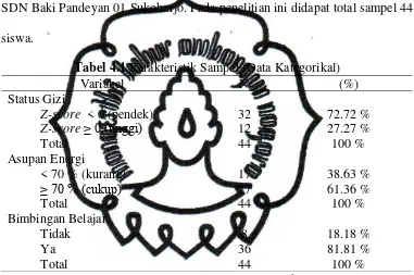 Tabel 4.1 Karakteristik Sampel (Data Kategorikal) 