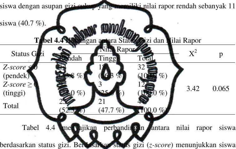 Tabel 4.4 Hubungan antara Status Gizi dan Nilai Rapor 