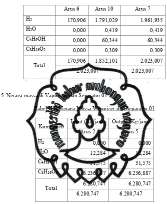 Tabel II.8  Neraca Massa Reaktor