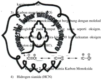Gambar 2. Struktur Kimia Karbon Monoksida 