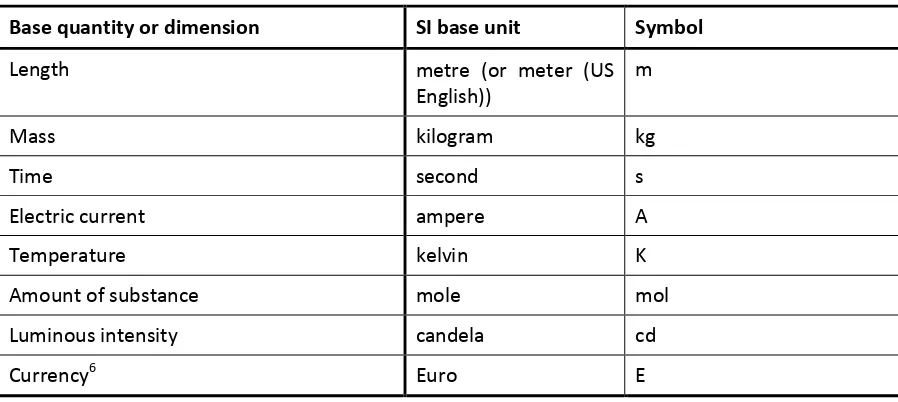 Table 3 Base units in the OpenMI (derived from SI with an extension for currency) 