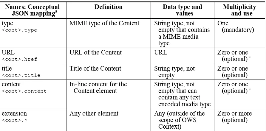 Table 5 - Definitions of owc:Content elements 
