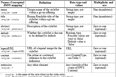 Table 6 - Definitions of OWC:styleSet elements 