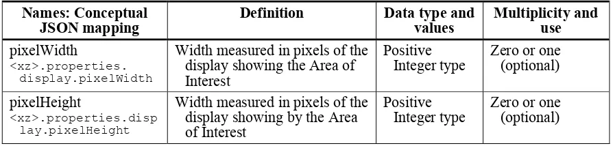 Table 9 - Definitions of owc:CreatorDisplay elements 