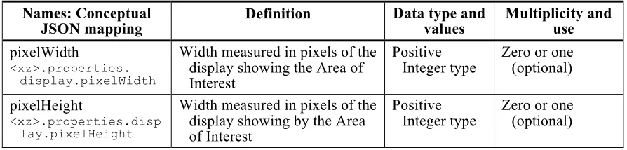 Table 9 - Definitions of owc:CreatorDisplay elements 