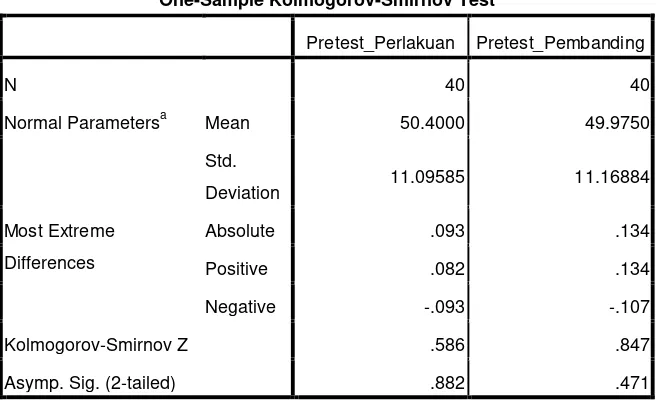 Tabel 1. Uji normalitas kelas perlakuan dan pembanding