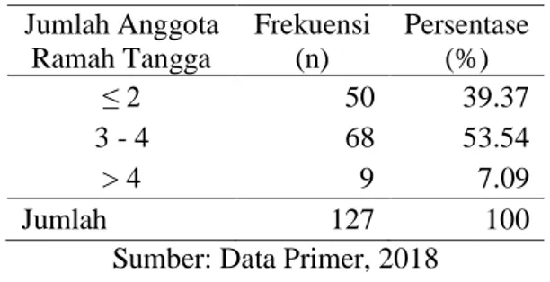 Tabel 3 Jumlah Anggota Rumah Tangga Petani  di Desa Candirejo Tahun 2018 