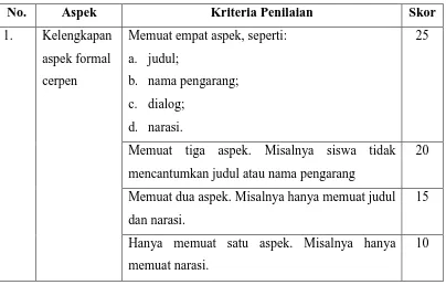 Tabel 3.5 Kriteria Penilaian Cerpen Siswa 