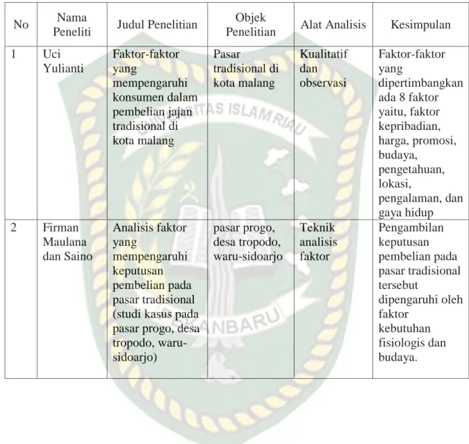 Tabel 2.1   Penelitian Terdahulu 