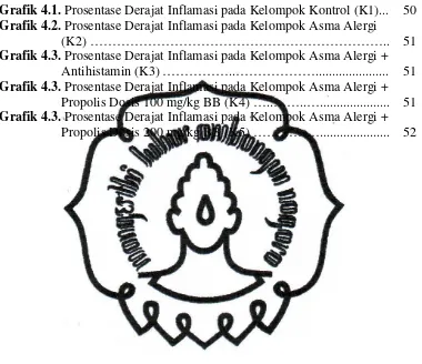 Grafik 4.1. Prosentase Derajat Inflamasi pada Kelompok Kontrol (K1)... 