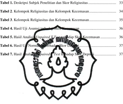 Tabel 1. Deskripsi Subjek Penelitian dan Skor Religiusitas .............................