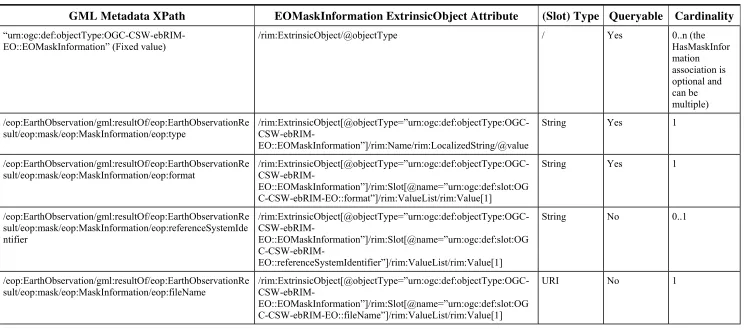 Table 7 — EOMaskInformation ExtrinsicObject Correspondence 