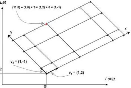 Figure 8 — ReferenceableGridByVectors – rectilinear grid with coefficient vectors 
