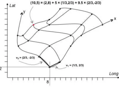 Figure 9 — ReferenceableGridByVectors – curvilinear grid with coefficient arrays 