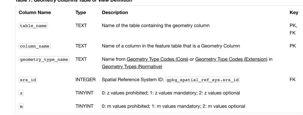 Table 7. Geometry Columns Table or View Deﬁnition