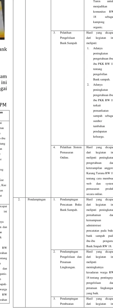 Tabel 2. Uraian Hasil Kegiatan Program PPM 