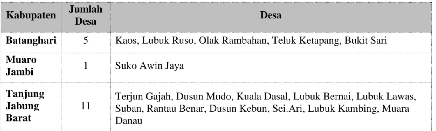 Tabel 4. Desa – Desa di Sekitar Areal Kerja PT.RHM 