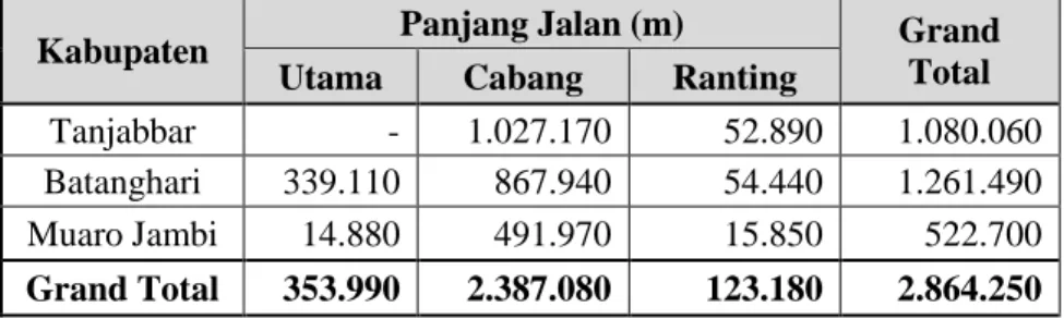 Tabel 10. Data Existing Infrastruktur PT. RHM. 