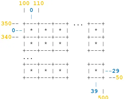 Figure 1: Relation between raster or pixel and model space in case of PixelIsArea