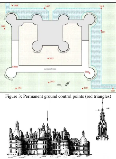 Figure 3: Permanent ground control points (red triangles) 