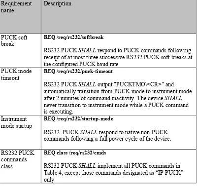 Table 4, except those commands designated as “IP PUCK” 