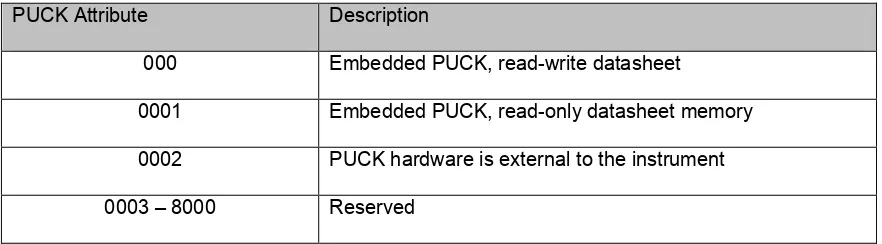 Table 5: PUCK type flags 