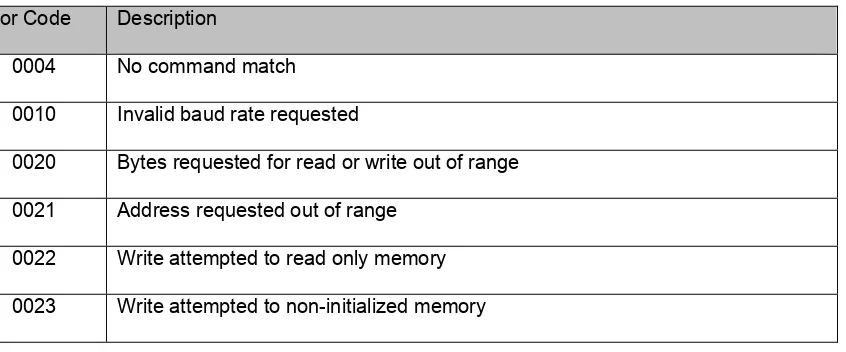 Table 6: PUCK error codes 