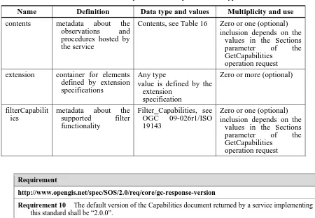 Table 15: Properties in the Capabilities data type 