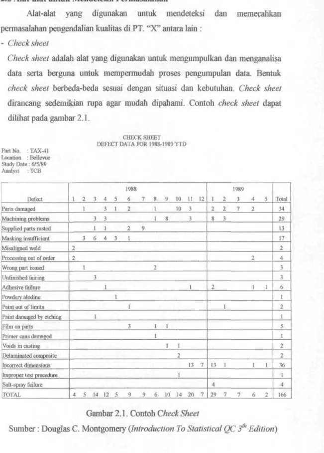 Gambar 2.1. Contoh Check Sheet