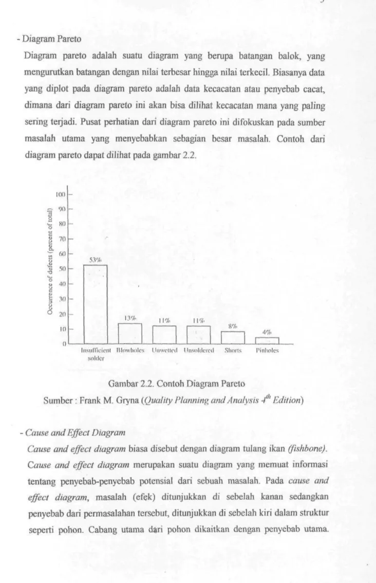 Diagram Pareto