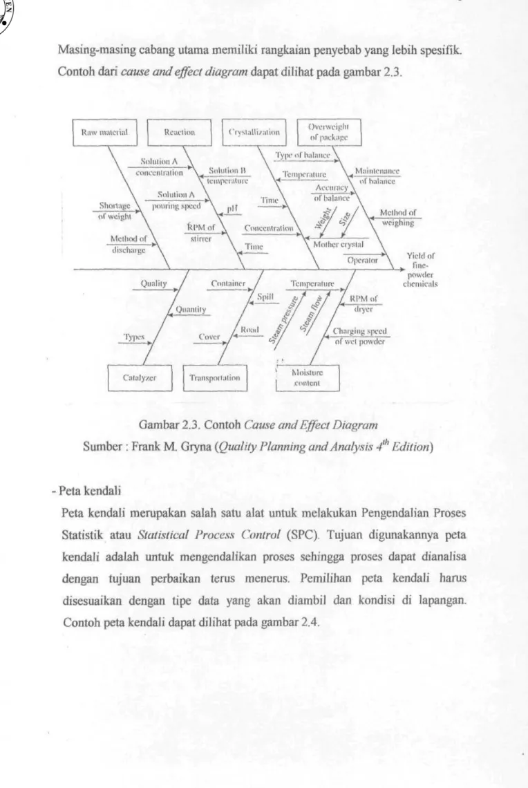 Gambar 2.3. Contoh Cause and Effect Diagram