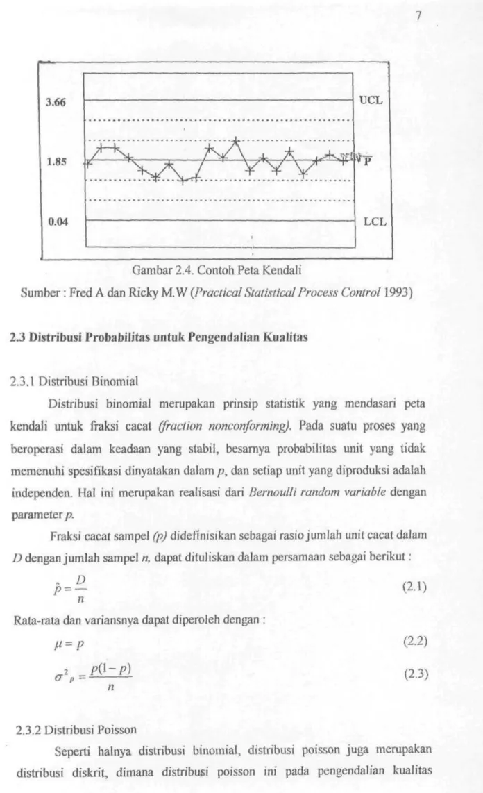 Gambar 2.4. Contoh Peta Kendali