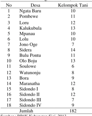Tabel  2.  Kelembagaan  Kelompok  Tani  di  Kecamatan Sigi Biromaru, 2013 
