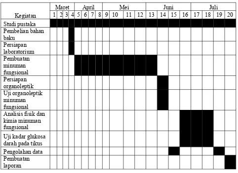 Tabel 2 Realisasi biaya pelaksanaan program