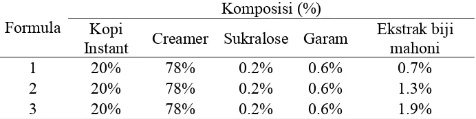 Tabel 3 Formulasi kopi dengan penambahan ekstrak biji mahoni