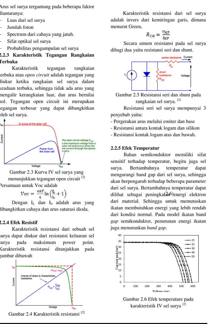 Gambar 2.3 Kurva IV sel surya yang  menunjukkan tegangan open circuit  [2] Persamaan untuk Voc adalah 