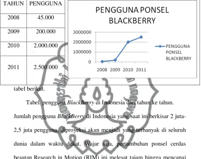 tabel berikut. 