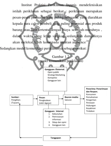 Gambar 1.2 (model komunikasi periklanan) 