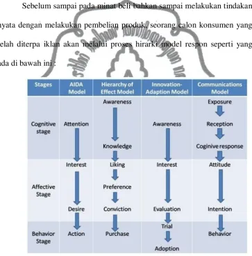 Gambar 3 