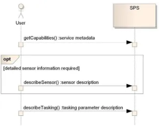 Figure 3 — client server interaction part 1 