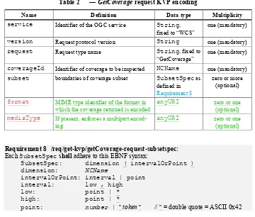 Table 2 — GetCoverage request KVP encoding 