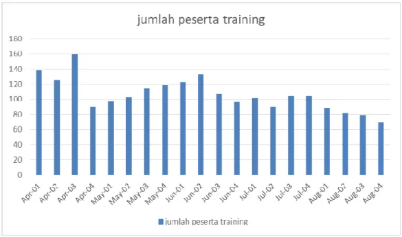 Gambar 1.1 Jumlah Peserta Training 2015 