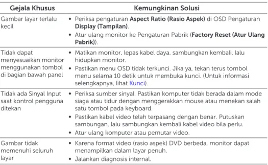 Gambar layar terlalu  kecil