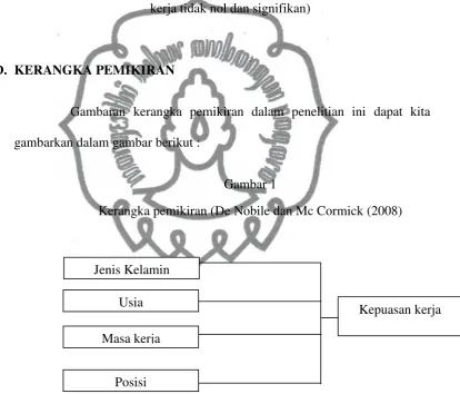 Gambaran kerangka pemikiran dalam penelitian ini dapat kita 