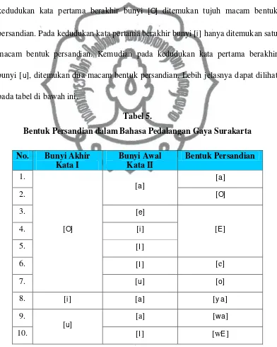 Tabel 5. Bentuk Persandian dalam Bahasa Pedalangan Gaya Surakarta 