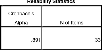 Tabel 3.5 Hasil Uji Reliabilitas 