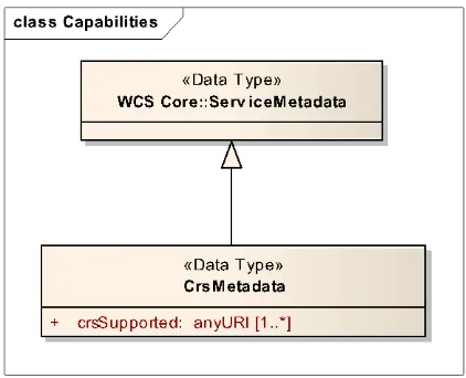 Table 3 — Components of CRS::CRS structure 