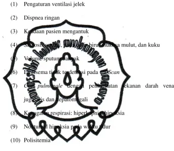 Tabel 1. Perbedaan PPOK Jenis Bronkitis dan Emfisema 